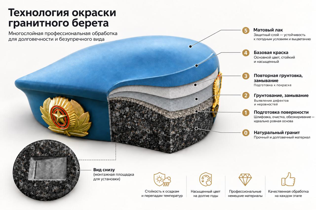 Технология окраски гранитного берета
