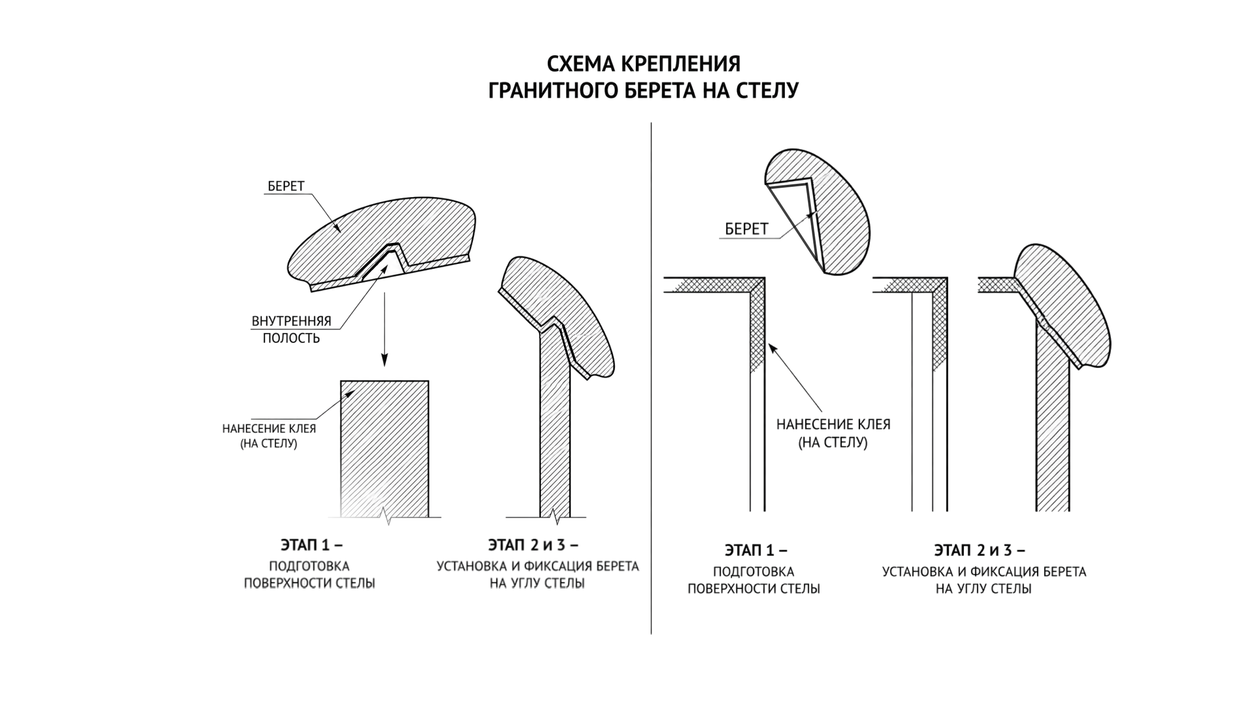 Схема
