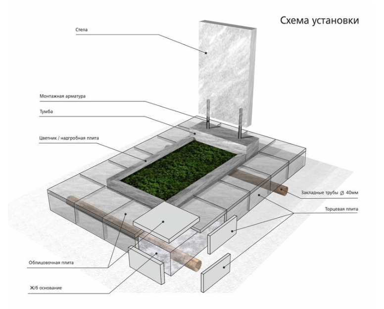 Элементы памятника